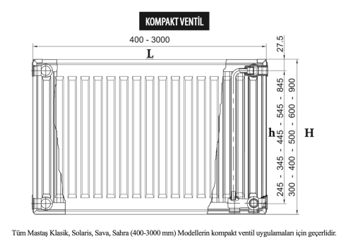 RADIATOR TYPES