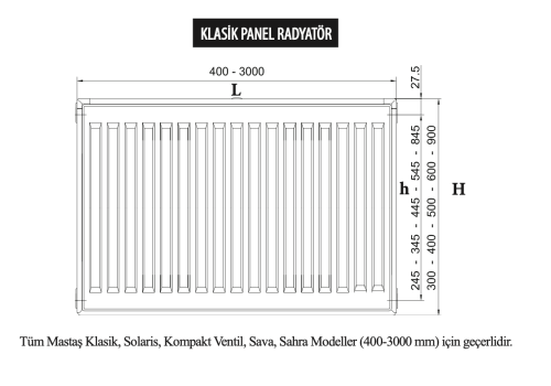 RADIATOR TYPES