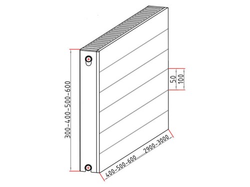 Radiator Types